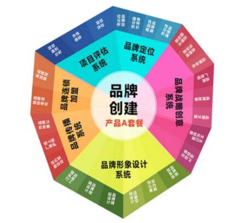 新媒体运营师证书，你了解多少？